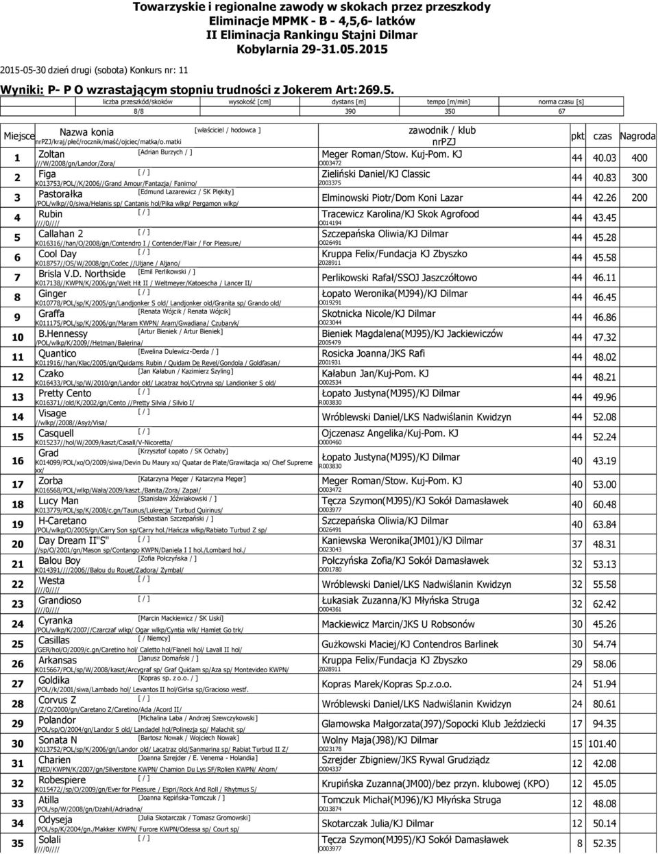 Weltmeyer/Katoescha / Lancer II/ K00778/POL/sp/K/2005/gn/Landjonker S old/ Landjonker old/granita sp/ Grando old/ [Renata Wójcik / Renata Wójcik] K075/POL/sp/K/2006/gn/Maram KWPN/ Aram/Gwadiana/