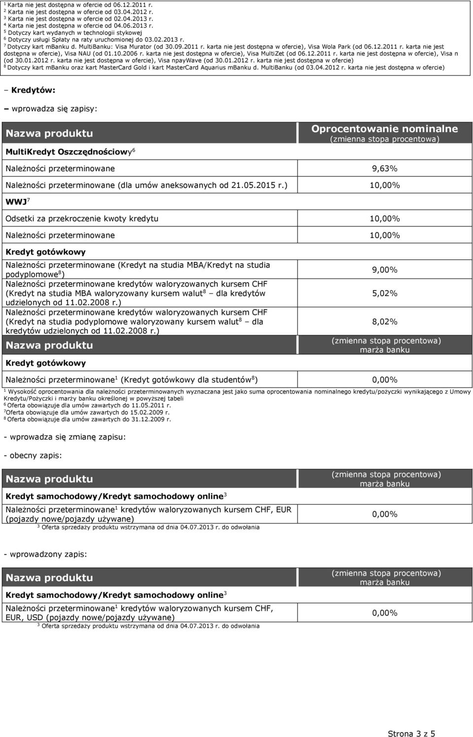 karta nie jest dostępna w ofercie), Visa MultiZet (od 0..0 r. karta nie jest dostępna w ofercie), Visa n (od 0.0.0 r. karta nie jest dostępna w ofercie), Visa npaywave (od 0.0.0 r. karta nie jest dostępna w ofercie) 8 Dotyczy kart mbanku oraz kart MasterCard Gold i kart MasterCard Aquarius mbanku d.