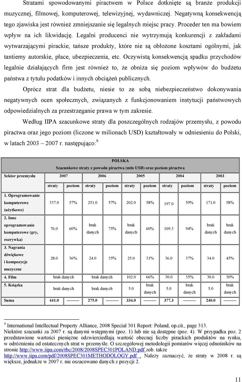 Legalni producenci nie wytrzymują konkurencji z zakładami wytwarzającymi pirackie, tańsze produkty, które nie są obłożone kosztami ogólnymi, jak tantiemy autorskie, płace, ubezpieczenia, etc.