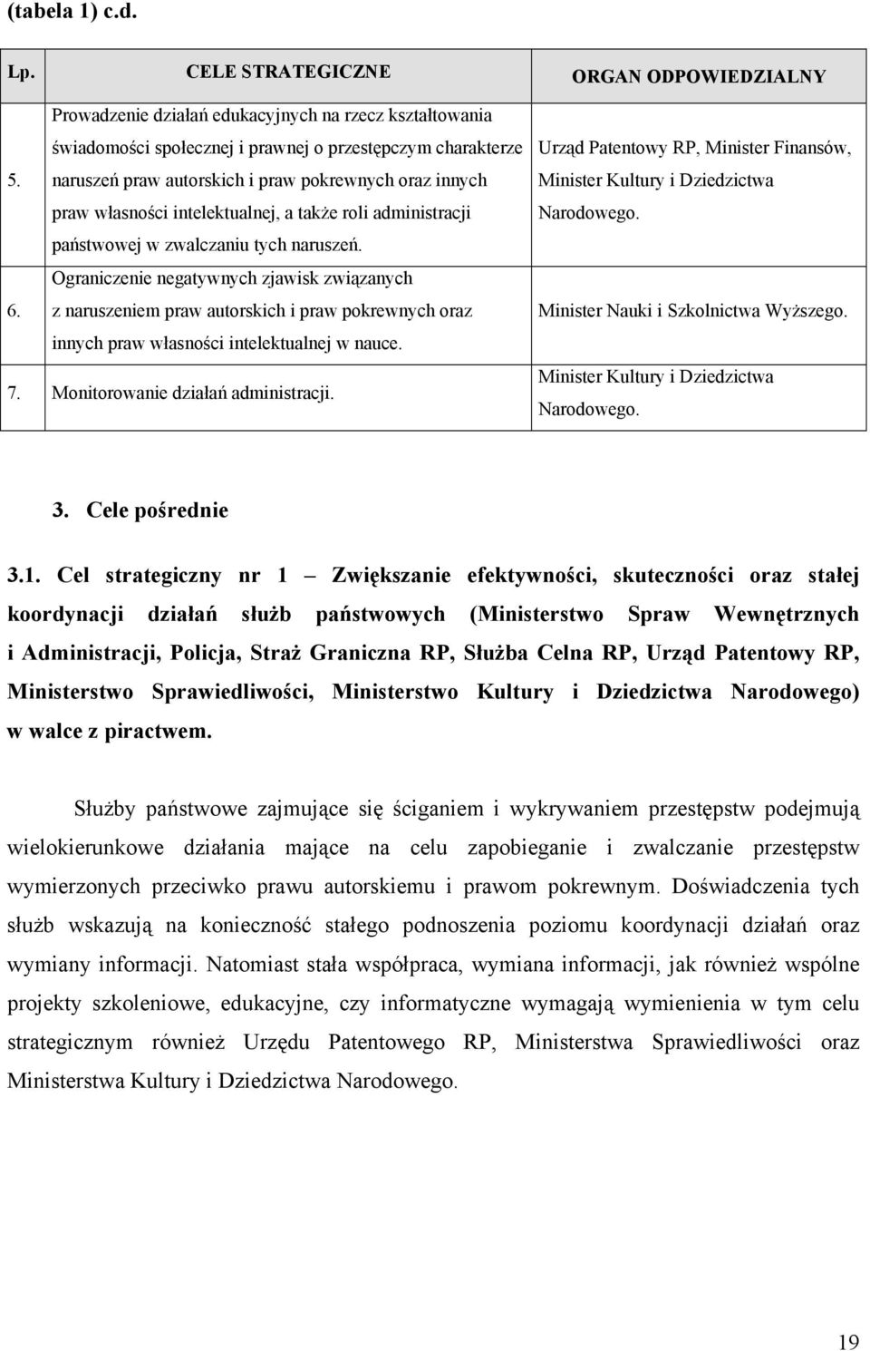 z naruszeniem praw autorskich i praw pokrewnych oraz innych praw własności intelektualnej w nauce. 7. Monitorowanie działań administracji.