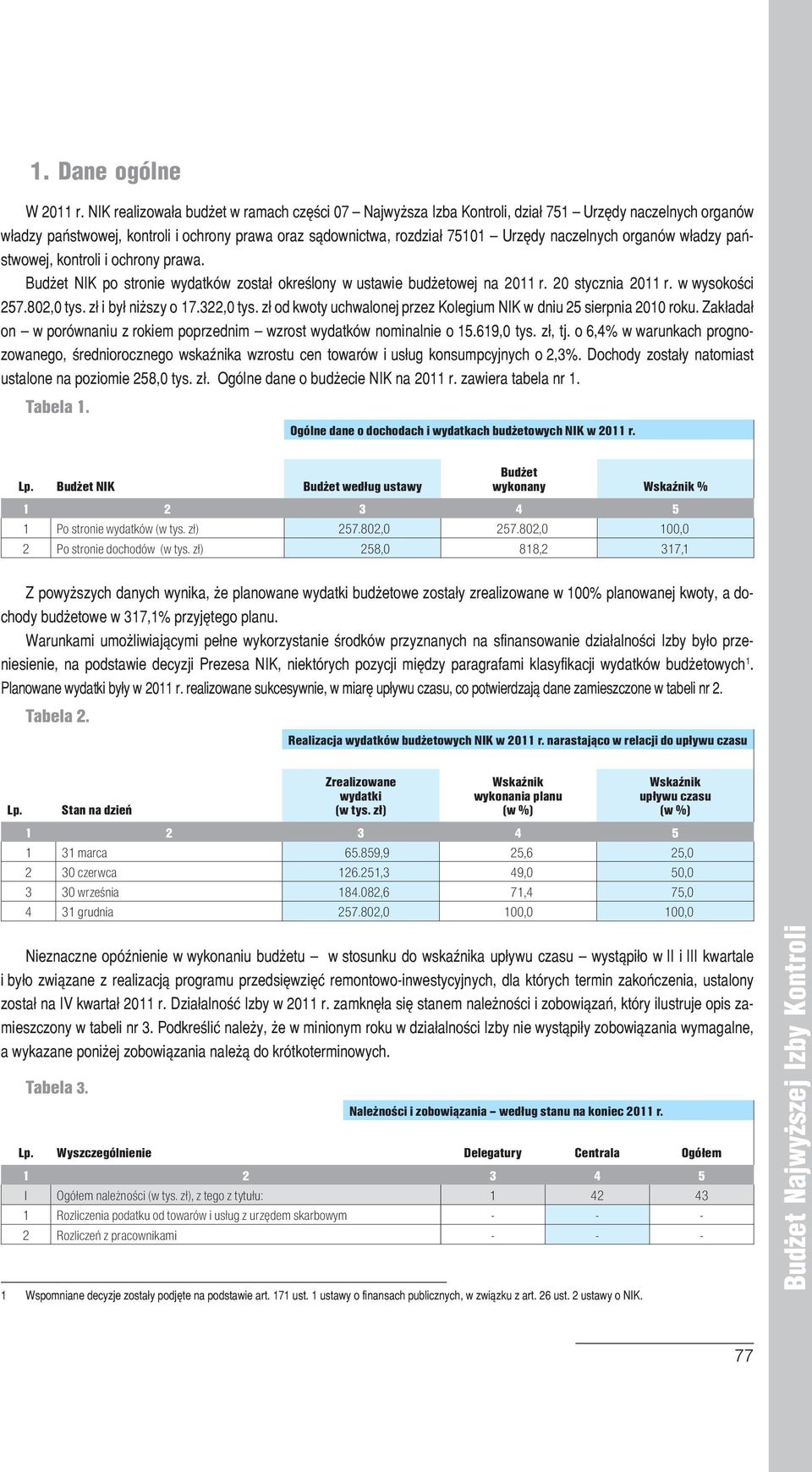 organów władzy państwowej, kontroli i ochrony prawa. Budżet NIK po stronie wydatków został określony w ustawie budżetowej na 2011 r. 20 stycznia 2011 r. w wysokości 257.802,0 tys.