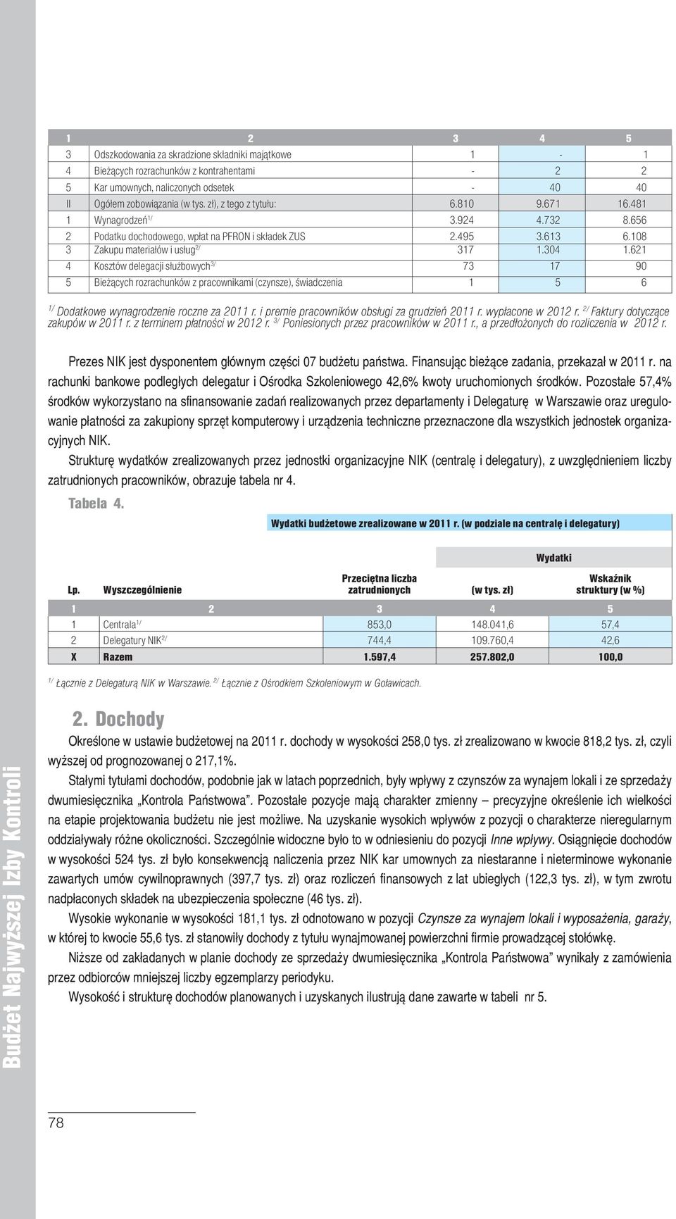 621 4 Kosztów delegacji służbowych 3/ 73 17 90 5 Bieżących rozrachunków z pracownikami (czynsze), świadczenia 1 5 6 1/ Dodatkowe wynagrodzenie roczne za 2011 r.