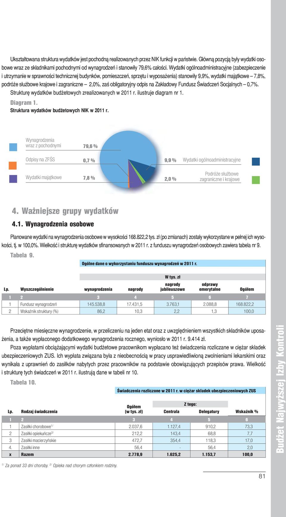 zagraniczne 2,0%, zaś obligatoryjny odpis na Zakładowy Fundusz Świadczeń Socjalnych 0,7%. Strukturę wydatków budżetowych zrealizowanych w 2011 r. ilustruje diagram nr 1. Diagram 1.