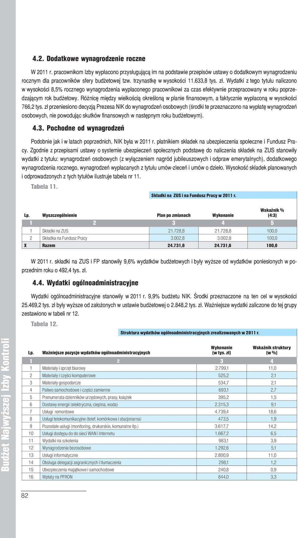 Wydatki z tego tytułu naliczono w wysokości 8,5% rocznego wynagrodzenia wypłaconego pracownikowi za czas efektywnie przepracowany w roku poprzedzającym rok budżetowy.