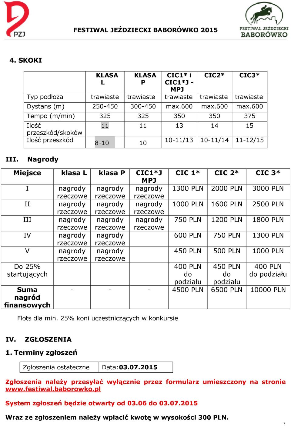 Nagrody Miejsce klasa L klasa P CIC1*J MPJ I nagrody nagrody nagrody rzeczowe rzeczowe rzeczowe II nagrody nagrody nagrody rzeczowe rzeczowe rzeczowe III nagrody nagrody nagrody rzeczowe rzeczowe