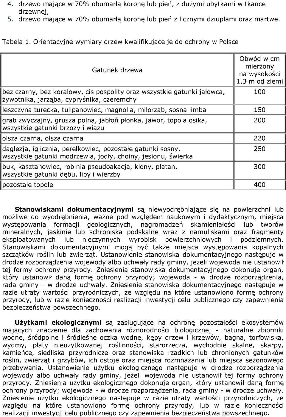 w cm mierzony na wysokości 1,3 m od ziemi leszczyna turecka, tulipanowiec, magnolia, miłorząb, sosna limba 150 grab, grusza polna, jabłoń płonka, jawor, topola osika, wszystkie gatunki brzozy i wiązu