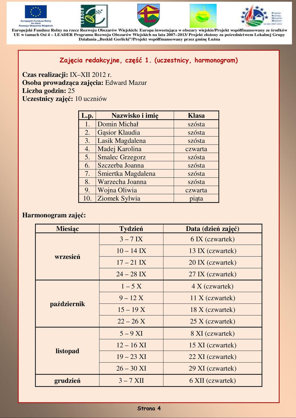 Warzecha Joanna szósta 9. Wojna Oliwia czwarta 10.