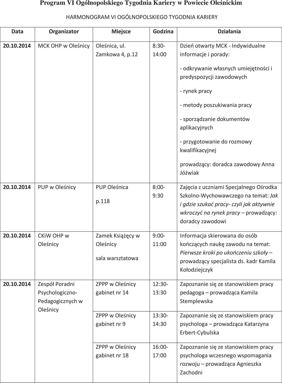118 8:30-14:00 8:00-9:30 Dzień otwarty MCK - Indywidualne informacje i porady: - odkrywanie własnych umiejętności i predyspozycji zawodowych - rynek pracy - metody poszukiwania pracy - sporządzanie