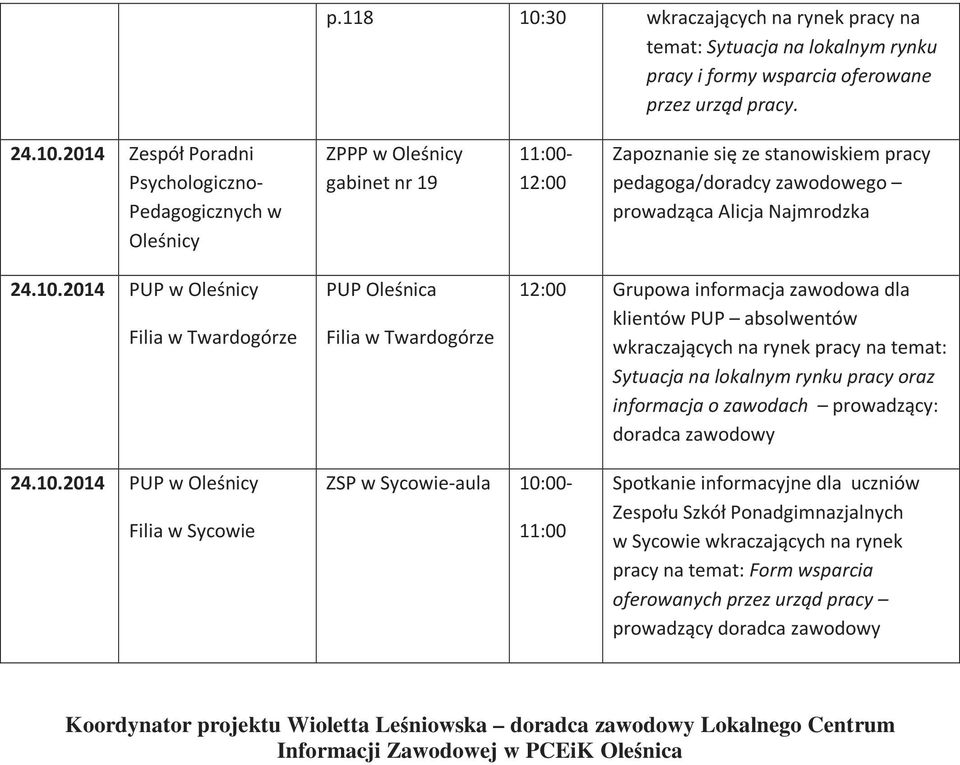 pracy oraz informacja o zawodach prowadzący: doradca zawodowy 24.10.