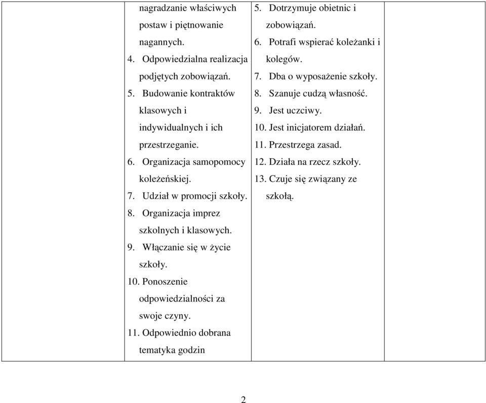 Organizacja imprez szkolnych i klasowych. 9. Włączanie się w życie szkoły. 10. Ponoszenie odpowiedzialności za swoje czyny. 11. Odpowiednio dobrana tematyka godzin 5.