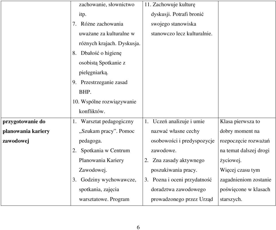 Uczeń analizuje i umie Klasa pierwsza to planowania kariery Szukam pracy. Pomoc nazwać własne cechy dobry moment na zawodowej pedagoga. osobowości i predyspozycje rozpoczęcie rozważań 2.