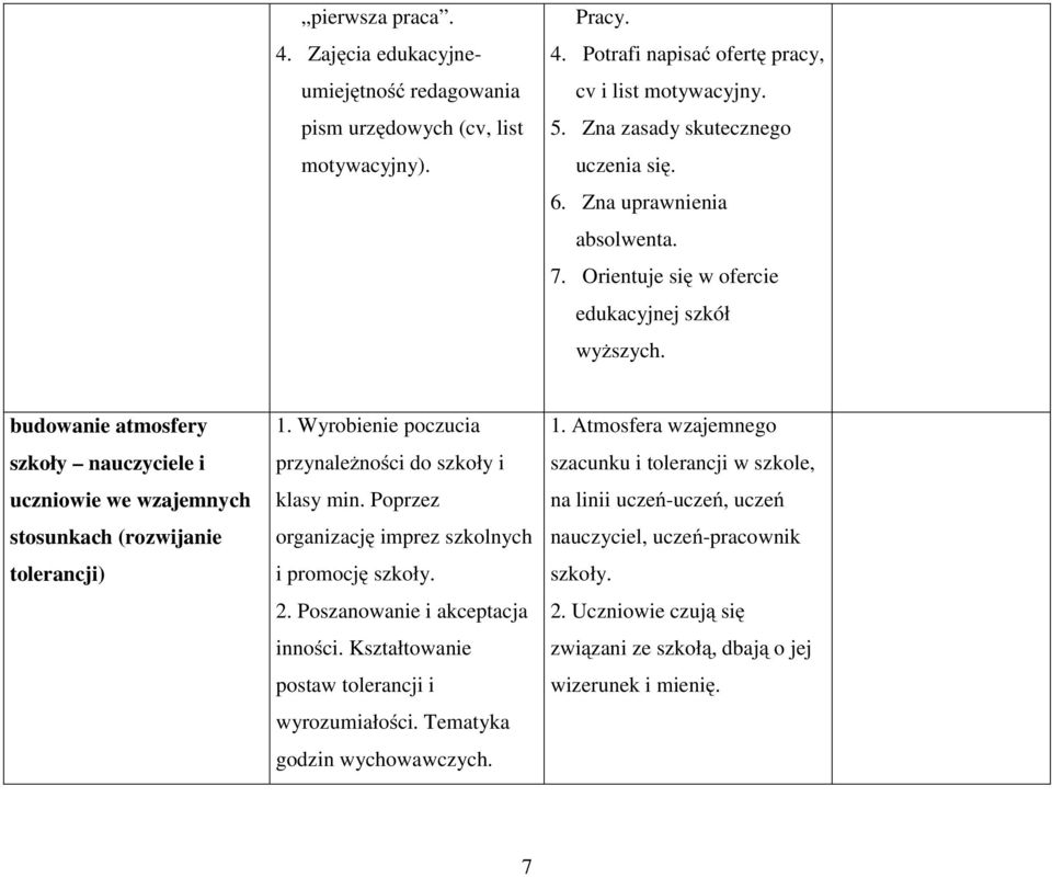 budowanie atmosfery szkoły nauczyciele i uczniowie we wzajemnych stosunkach (rozwijanie tolerancji) 1. Wyrobienie poczucia przynależności do szkoły i klasy min.