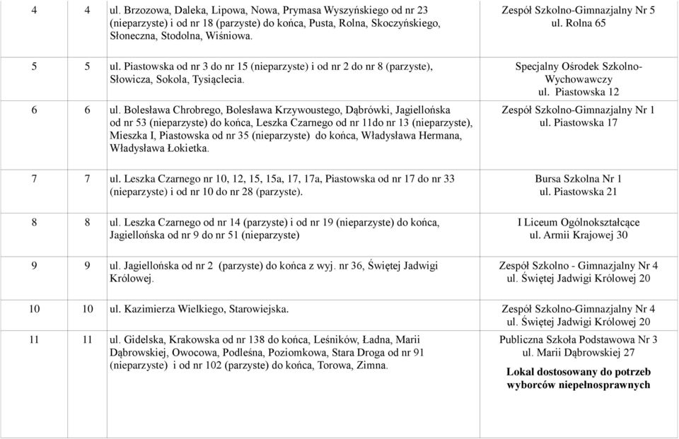 Bolesława Chrobrego, Bolesława Krzywoustego, Dąbrówki, Jagiellońska od nr 53 (nieparzyste) do końca, Leszka Czarnego od nr 11do nr 13 (nieparzyste), Mieszka I, Piastowska od nr 35 (nieparzyste) do