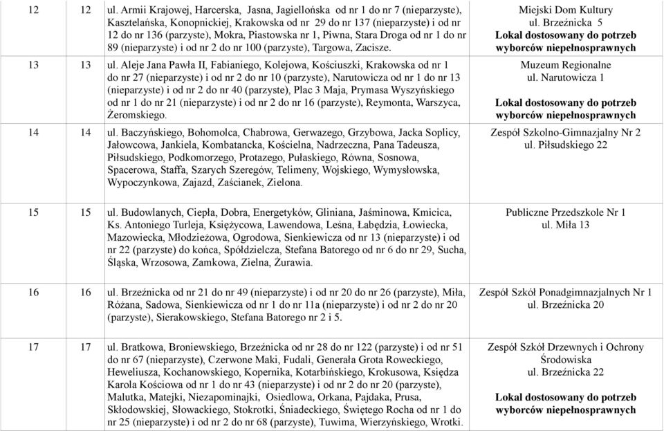 nr 1, Piwna, Stara Droga od nr 1 do nr 89 (nieparzyste) i od nr 2 do nr 100 (parzyste), Targowa, Zacisze. 13 13 ul.