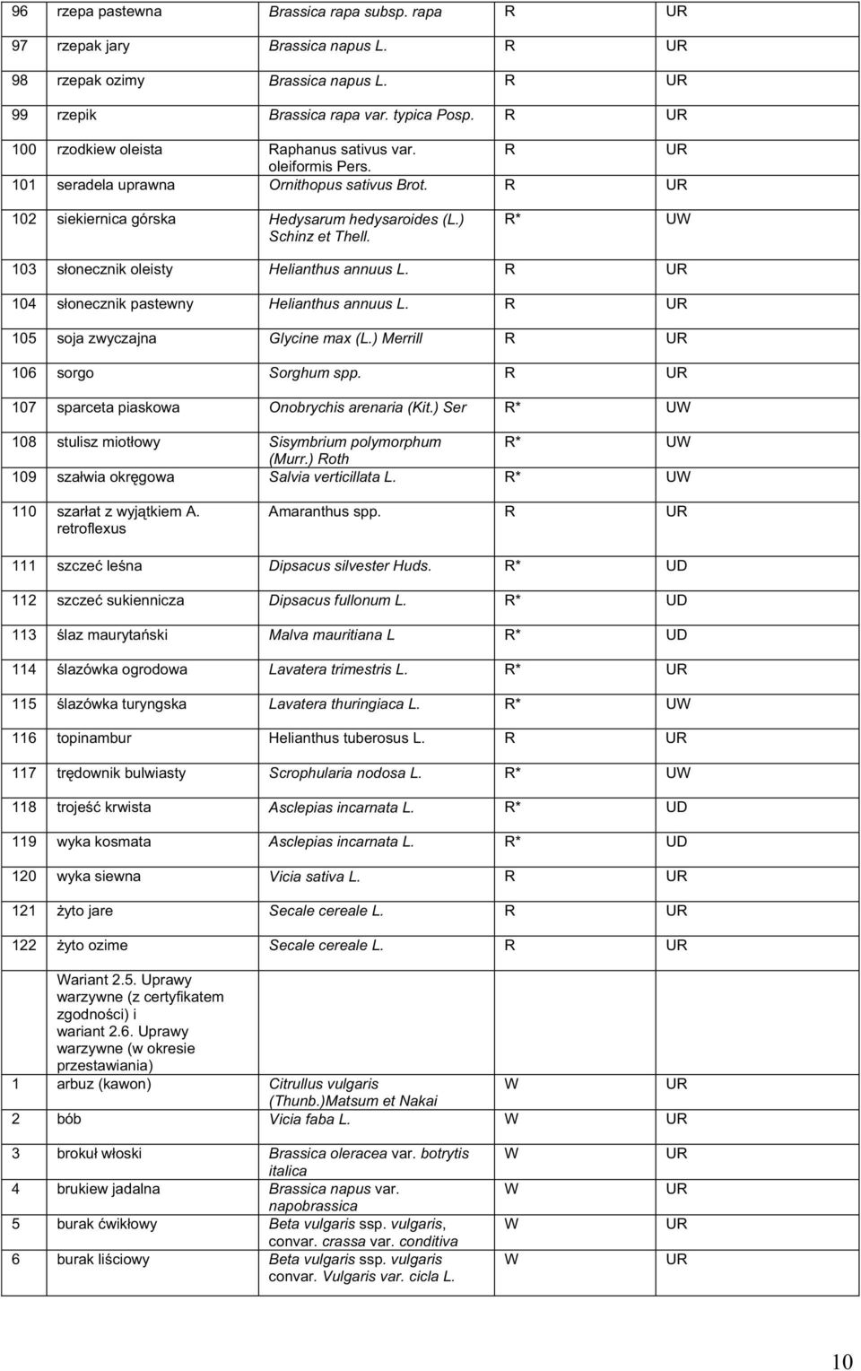 R* UW 103 s onecznik oleisty Helianthus annuus L. R 104 s onecznik pastewny Helianthus annuus L. R 105 soja zwyczajna Glycine max (L.) Merrill R 106 sorgo Sorghum spp.