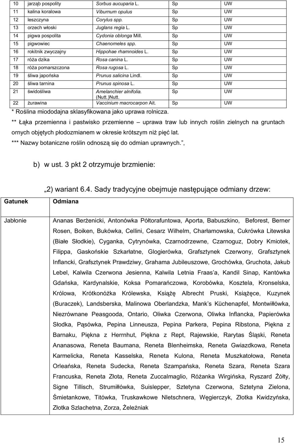 Sp UW 19 liwa japo ska Prunus salicina Lindl. Sp UW 20 liwa tarnina Prunus spinosa L. Sp UW 21 wido liwa Amelanchier alnifolia. Sp UW (Nutt.)Nutt. 22 urawina Vaccinium macrocarpon Ait.