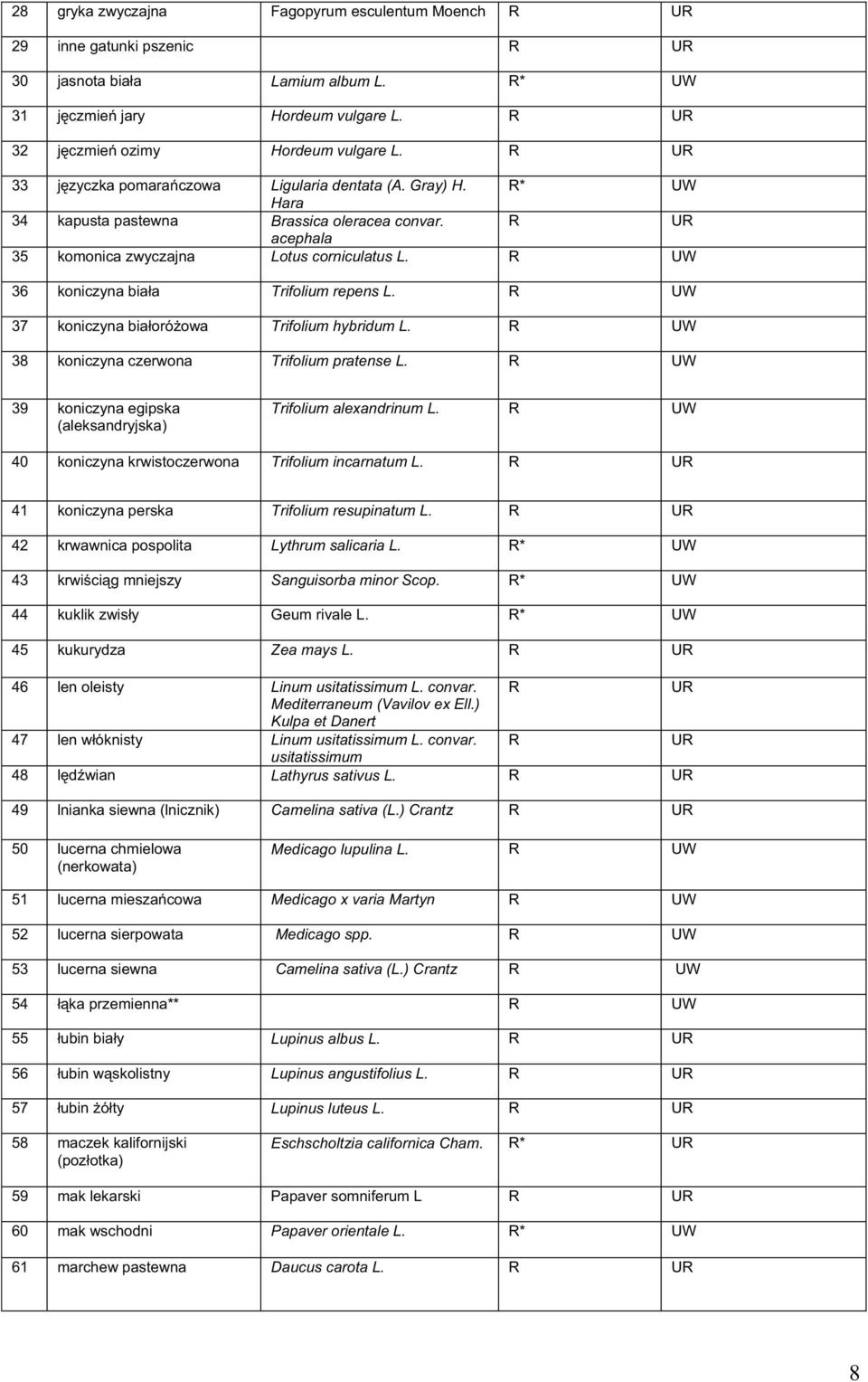 R UW 36 koniczyna bia a Trifolium repens L. R UW 37 koniczyna bia oró owa Trifolium hybridum L. R UW 38 koniczyna czerwona Trifolium pratense L.