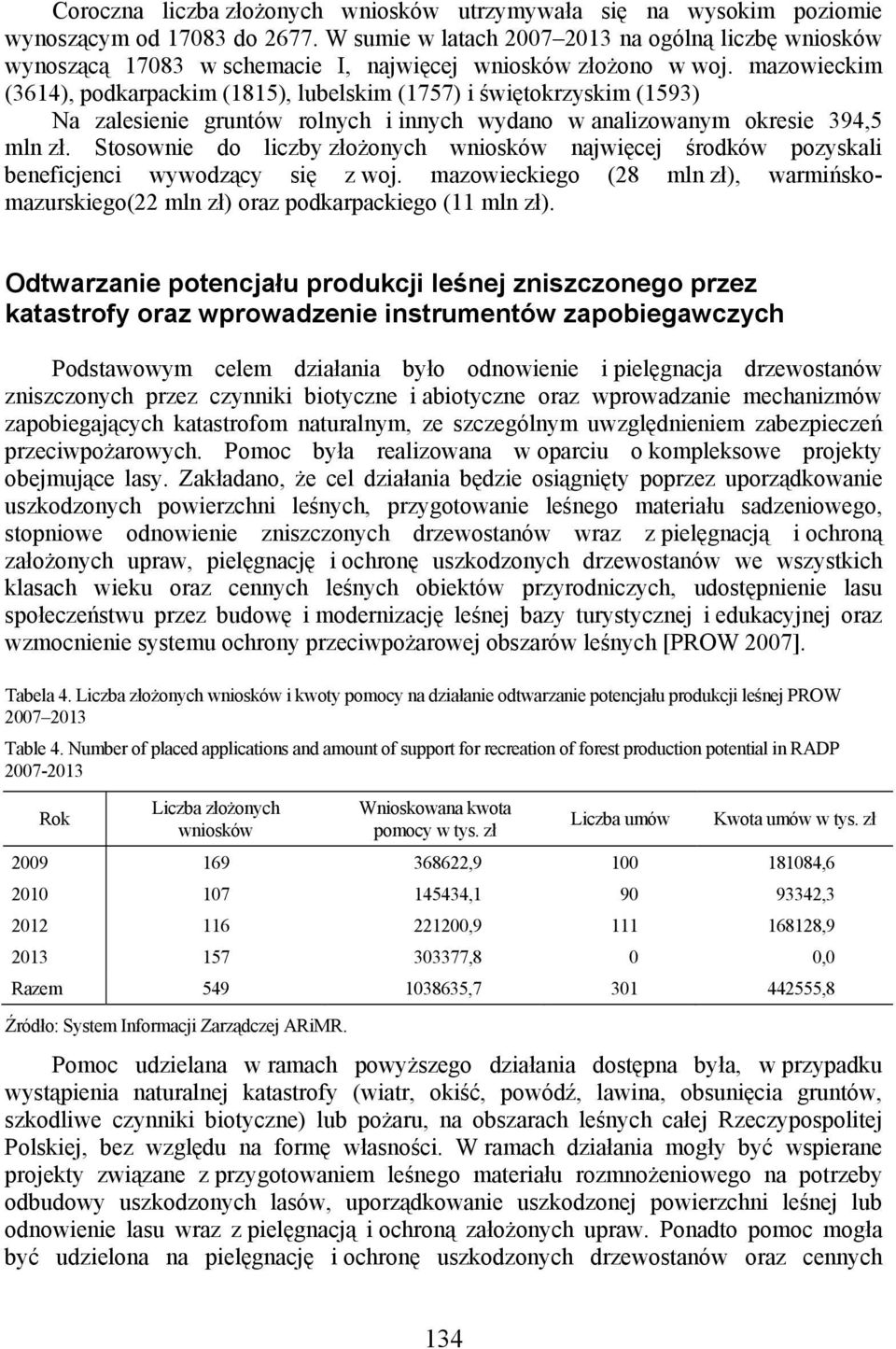 mazowieckim (3614), podkarpackim (1815), lubelskim (1757) i świętokrzyskim (1593) Na zalesienie gruntów rolnych i innych wydano w analizowanym okresie 394,5 mln zł.