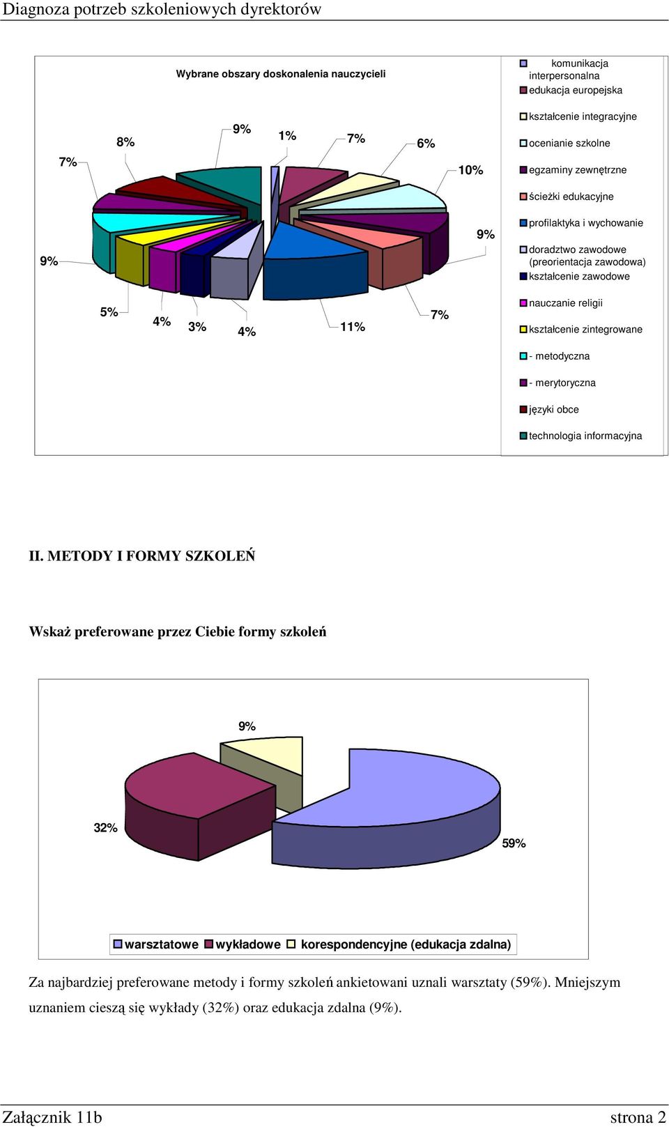 merytoryczna języki obce technologia informacyjna II.