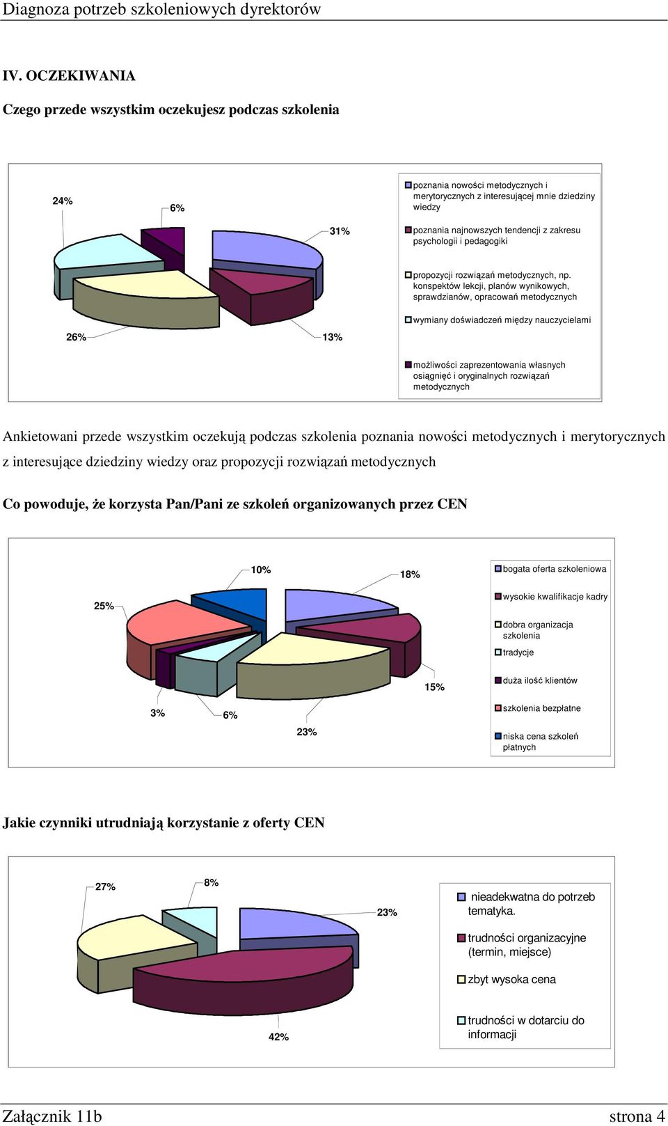 konspektów lekcji, planów wynikowych, sprawdzianów, opracowań metodycznych 26% 13% wymiany doświadczeń między nauczycielami możliwości zaprezentowania własnych osiągnięć i oryginalnych rozwiązań