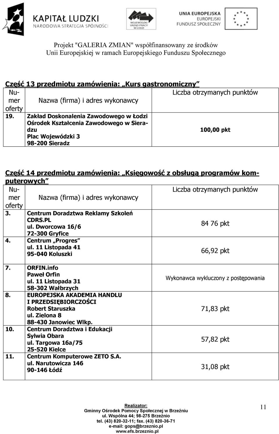 EUROPEJSKA AKADEMIA HANDLU I PRZEDSIĘBIORCZOŚCI Robert Staruszka ul. Zielona 8 88-430 Janowiec Wlkp. 10. Centrum Doradztwa i Edukacji Sylwia Obara ul.