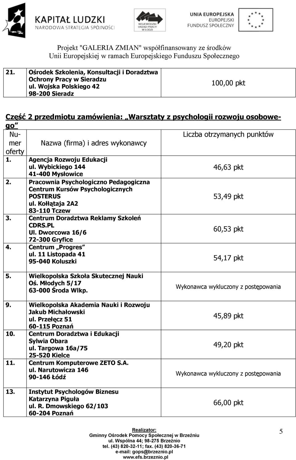 11 Listopada 41 95-040 Koluszki 46,63 pkt 53,49 pkt 60,53 pkt 54,17 pkt 5. Wielkopolska Szkoła Skutecznej Nauki Oś. Młodych 5/17 63-000 Środa Wlkp. 9. Wielkopolska Akademia Nauki i Rozwoju Jakub Michałowski ul.