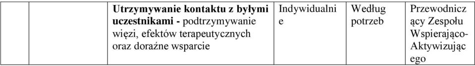 doraźn sparci Indyidualni Wdług potrzb