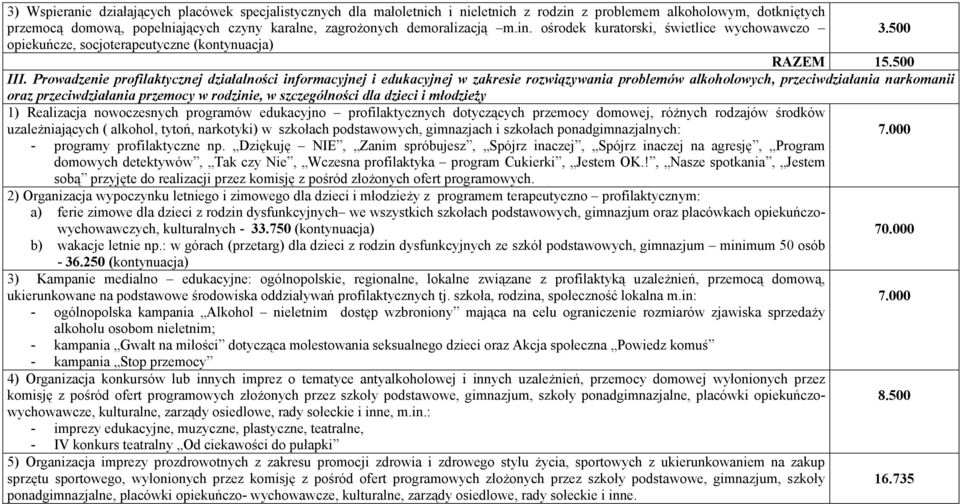 Prowadzenie profilaktycznej działalności informacyjnej i edukacyjnej w zakresie rozwiązywania problemów alkoholowych, przeciwdziałania narkomanii oraz przeciwdziałania przemocy w rodzinie, w