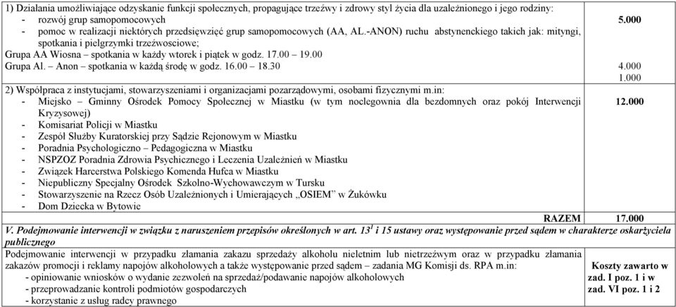 00 Grupa Al. Anon spotkania w każdą środę w godz. 16.00 18.30 2) Współpraca z instytucjami, stowarzyszeniami i organizacjami pozarządowymi, osobami fizycznymi m.