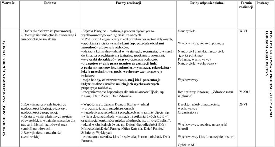 Kształtowanie właściwych postaw obywatelskich, wpajanie szacunku dla tradycji i historii narodowej oraz symboli narodowych. 5.Rozwijanie samorządności uczniowskiej.