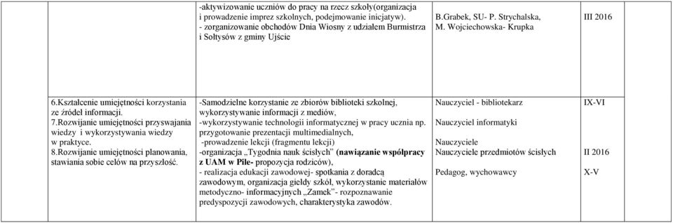 Kształcenie umiejętności korzystania ze źródeł informacji. 7.Rozwijanie umiejętności przyswajania wiedzy i wykorzystywania wiedzy w praktyce. 8.