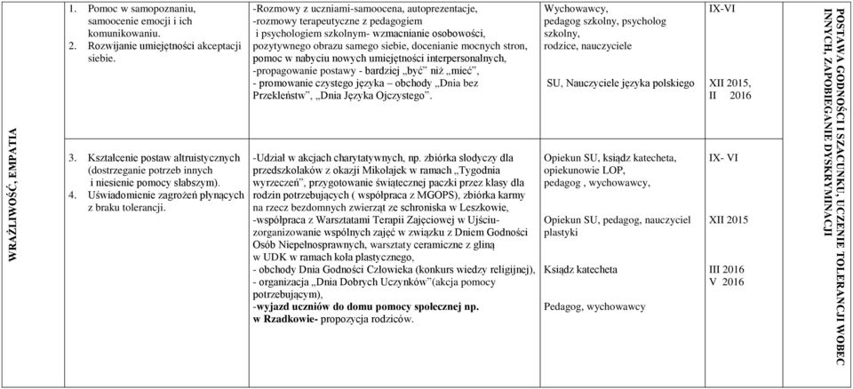 w nabyciu nowych umiejętności interpersonalnych, -propagowanie postawy - bardziej być niż mieć, - promowanie czystego języka obchody Dnia bez Przekleństw, Dnia Języka Ojczystego.