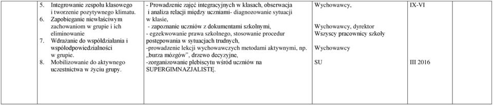 - Prowadzenie zajęć integracyjnych w klasach, obserwacja i analiza relacji między uczniami- diagnozowanie sytuacji w klasie, - zapoznanie uczniów z dokumentami szkolnymi, - egzekwowanie