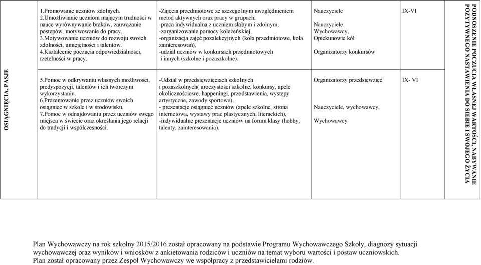 Kształcenie poczucia odpowiedzialności, rzetelności w pracy.