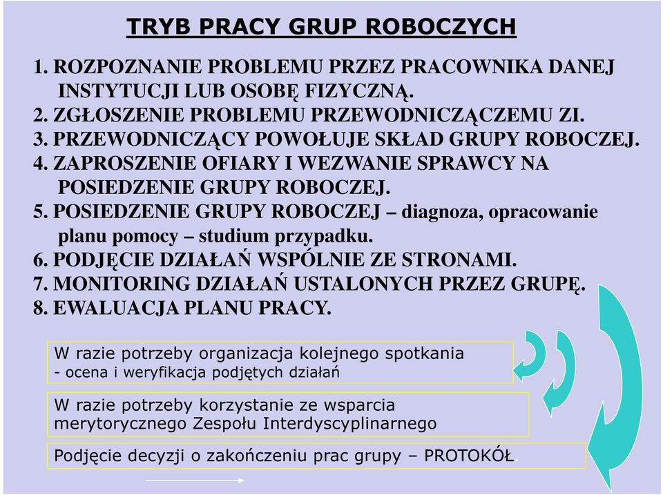 POSIEDZENIE GRUPY ROBOCZEJ diagnoza, opracowanie planu pomocy studium przypadku. 6. PODJĘCIE DZIAŁAŃ WSPÓLNIE ZE STRONAMI. 7. MONITORING DZIAŁAŃ USTALONYCH PRZEZ GRUPĘ. 8.