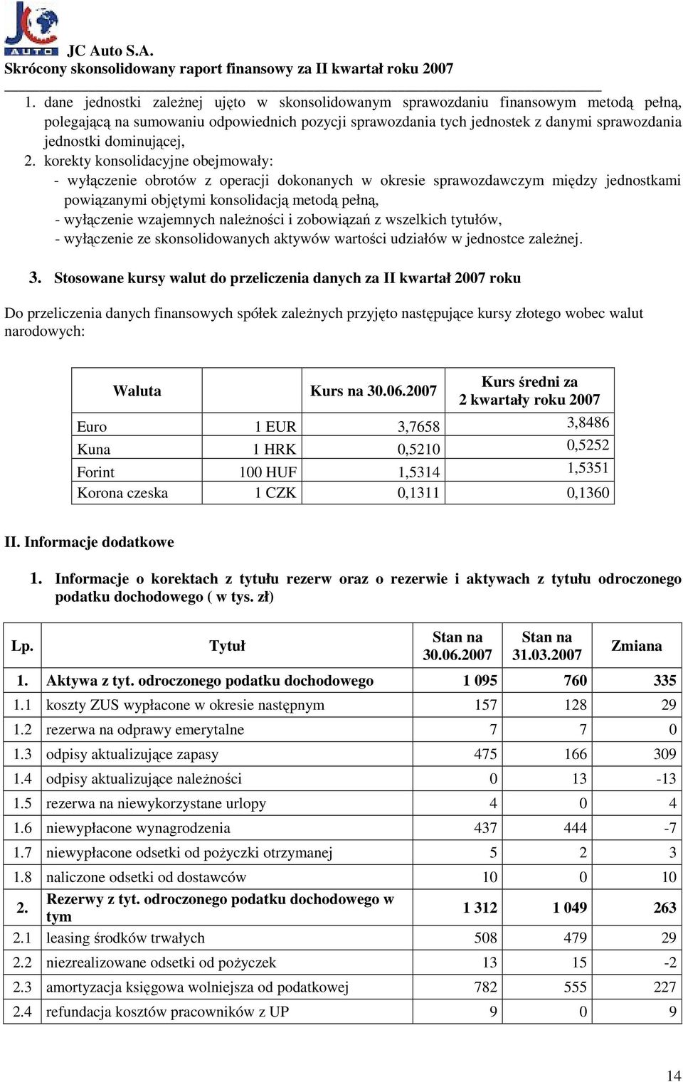 korekty konsolidacyjne obejmowały: - wyłączenie obrotów z operacji dokonanych w okresie sprawozdawczym między jednostkami powiązanymi objętymi konsolidacją metodą pełną, - wyłączenie wzajemnych