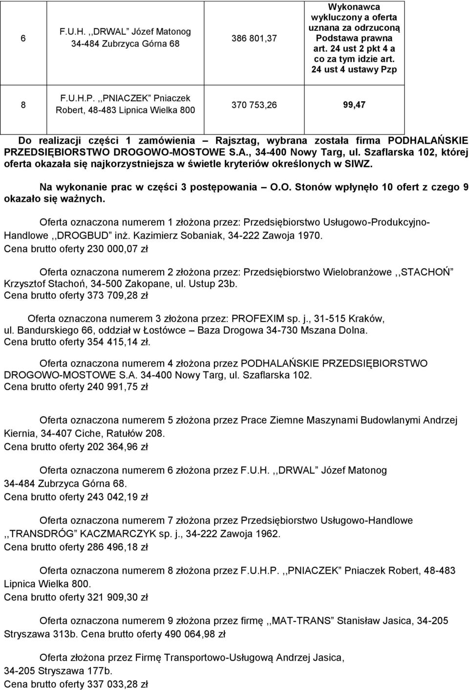 Szaflarska 102, której oferta okazała się najkorzystniejsza w świetle kryteriów określonych w SIWZ. Na wykonanie prac w części 3 postępowania O.O. Stonów wpłynęło 10 ofert z czego 9 okazało się ważnych.