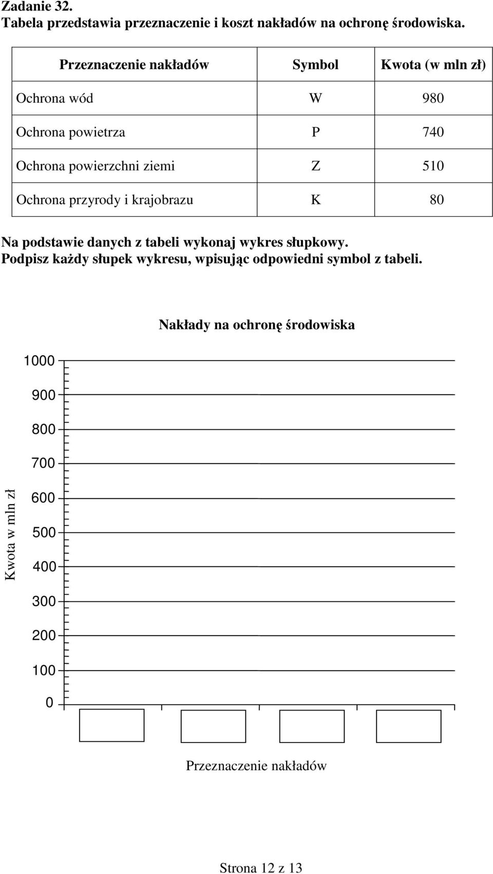 Ochrona przyrody i krajobrazu K 80 Na podstawie danych z tabeli wykonaj wykres słupkowy.