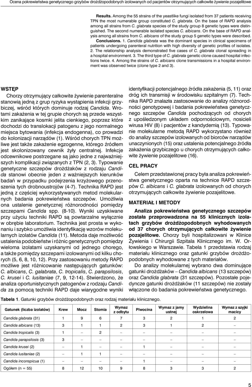 glabrata species of the study group 8 genetic types were distinguished. The second numerable isolated species C. albicans. On the base of RAPD analysis among all strains from C.