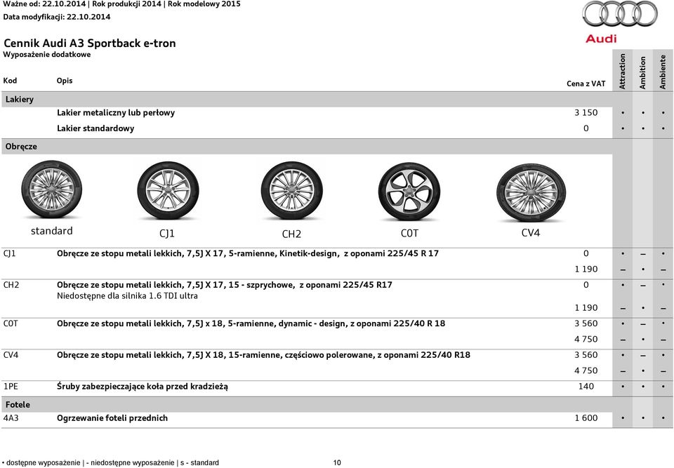 6 TDI ultra 1 190 0 1 190 Obręcze ze stopu metali lekkich, 7,5J x 18, 5-ramienne, dynamic - design, z oponami 225/40 R 18 3 560 4 750 CV4 Obręcze ze stopu metali lekkich, 7,5J X 18,