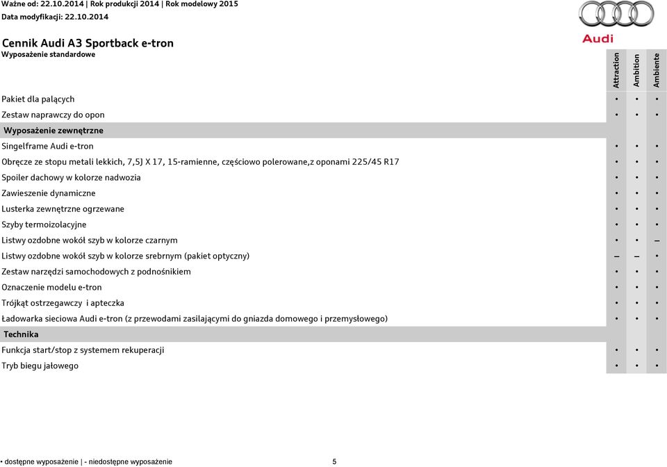 Listwy ozdobne wokół szyb w kolorze srebrnym (pakiet optyczny) Zestaw narzędzi samochodowych z podnośnikiem Oznaczenie modelu e-tron Trójkąt ostrzegawczy i apteczka Ładowarka sieciowa