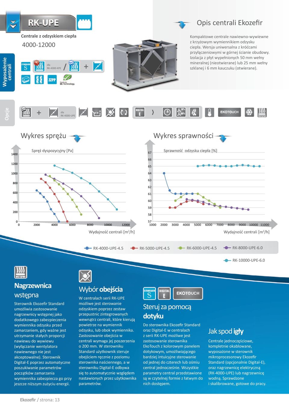 Opcje + dla RK-4000-UP Wykres sprężu Spręż dyspozycyjny [Pa] Wykres sprawności Sprawność odzysku ciepła [%] Wydajność centrali [m 3 /h] Wydajność centrali [m 3 /h] RK-4000-UP-4.5 RK-5000-UP-4.