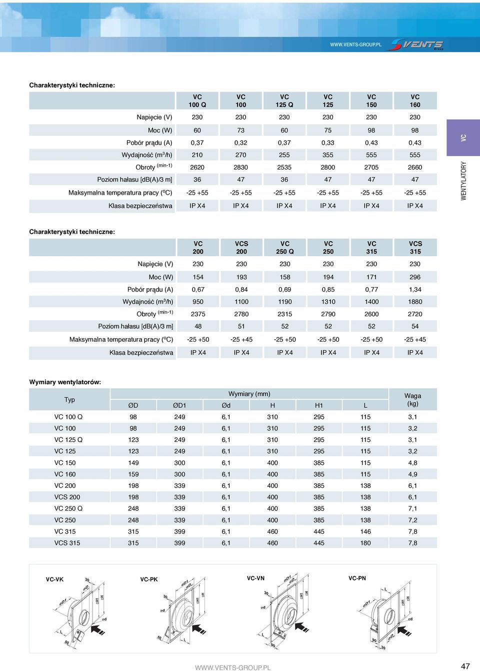 IP X4 IP X4 WENTYLATORY VC Charakterystyki techniczne: VC 200 VCS 200 VC 250 Q Napięcie (V) 230 230 230 230 230 230 154 193 158 194 171 296 Pobór prądu (A) 0,67 0,84 0,69 0,85 0,77 1,34 950 1100 1190