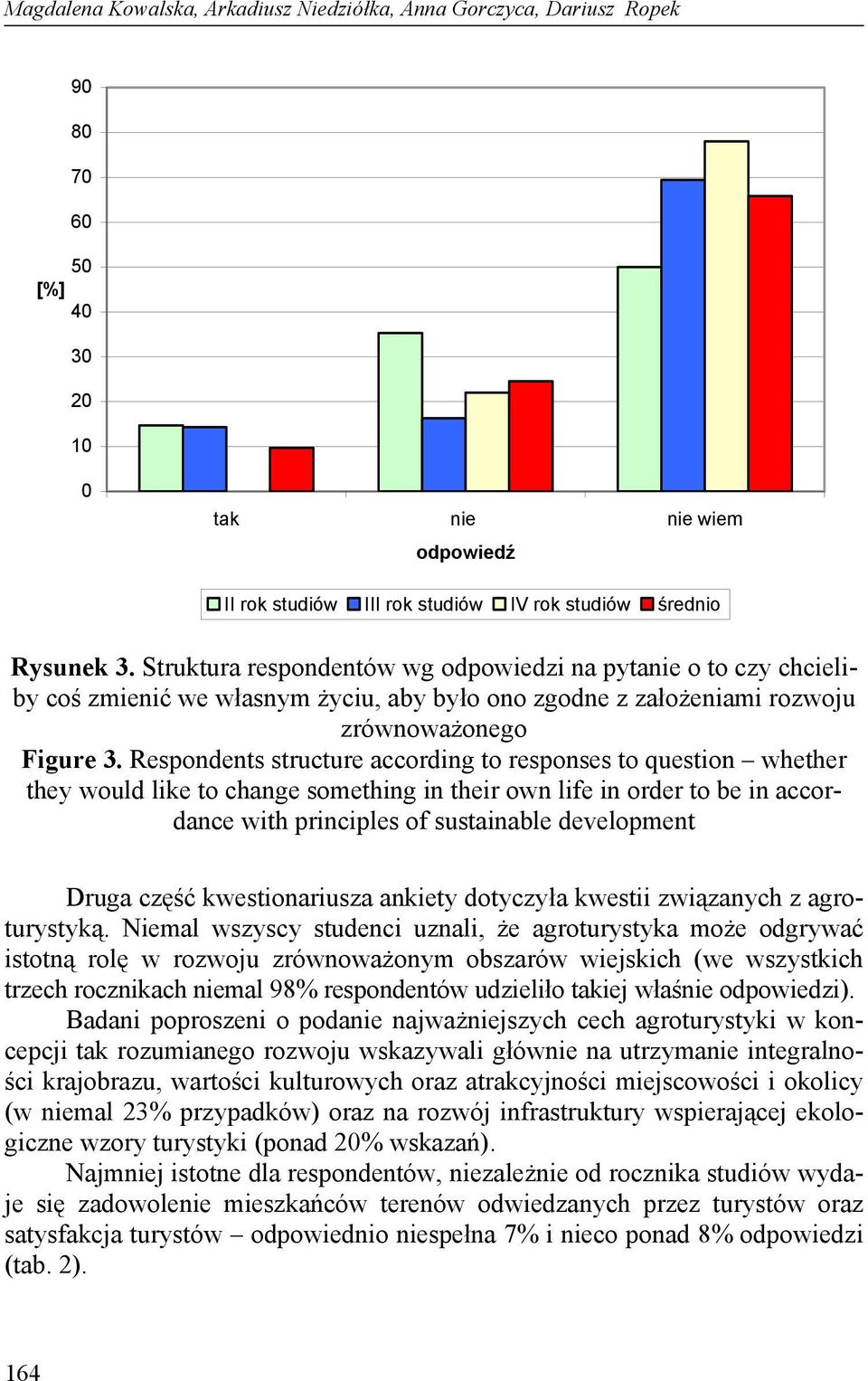 Respondents structure according to responses to question whether they would like to change something in their own life in order to be in accordance with principles of sustainable development Druga