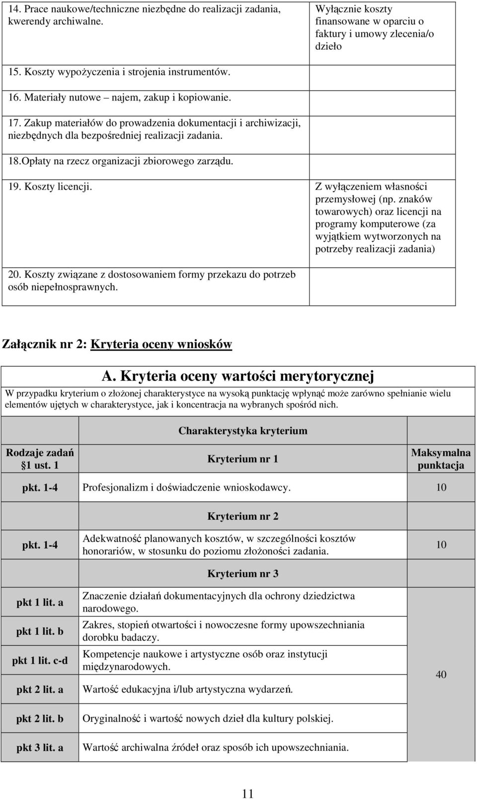 Z wyłączeniem własności przemysłowej (np. znaków towarowych) oraz licencji na programy komputerowe (za wyjątkiem wytworzonych na potrzeby realizacji zadania) 20.