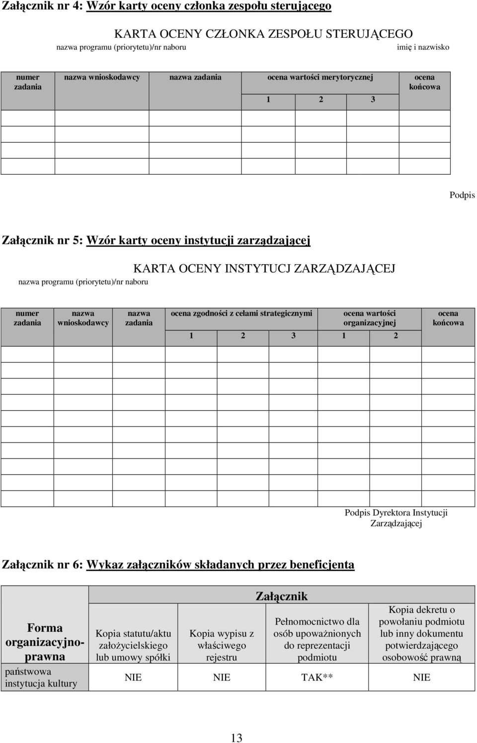 numer zadania nazwa wnioskodawcy nazwa zadania ocena zgodności z celami strategicznymi ocena wartości organizacyjnej 1 2 3 1 2 ocena końcowa Podpis Dyrektora Instytucji Zarządzającej Załącznik nr 6: