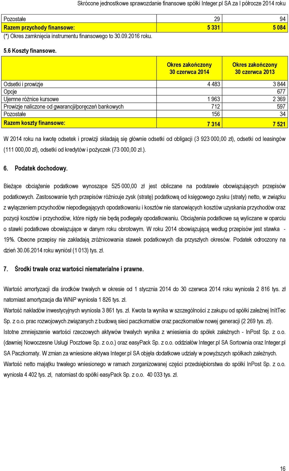 finansowe: 7 314 7 521 W 2014 roku na kwotę odsetek i prowizji składają się głównie odsetki od obligacji (3 923 000,00 zł), odsetki od leasingów (111 000,00 zł), odsetki od kredytów i pożyczek (73