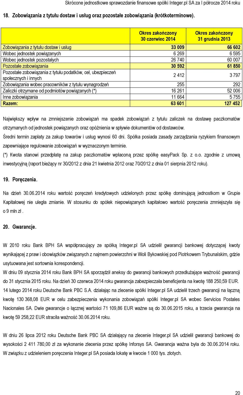 850 Pozostałe zobowiązania z tytułu podatków, ceł, ubezpieczeń społecznych i innych 2 412 3 797 Zobowiązania wobec pracowników z tytułu wynagrodzeń 255 292 Zaliczki otrzymane od podmiotów powiązanych