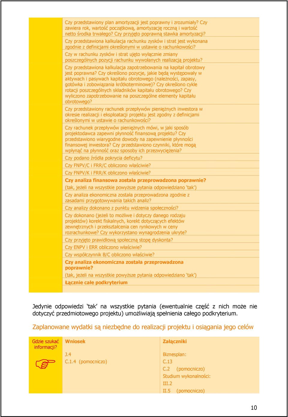 Czy w rachunku zysków i strat ujęto wyłącznie zmiany poszczególnych pozycji rachunku wywołanych realizacją projektu? Czy przedstawiona kalkulacja zapotrzebowania na kapitał obrotowy jest poprawna?