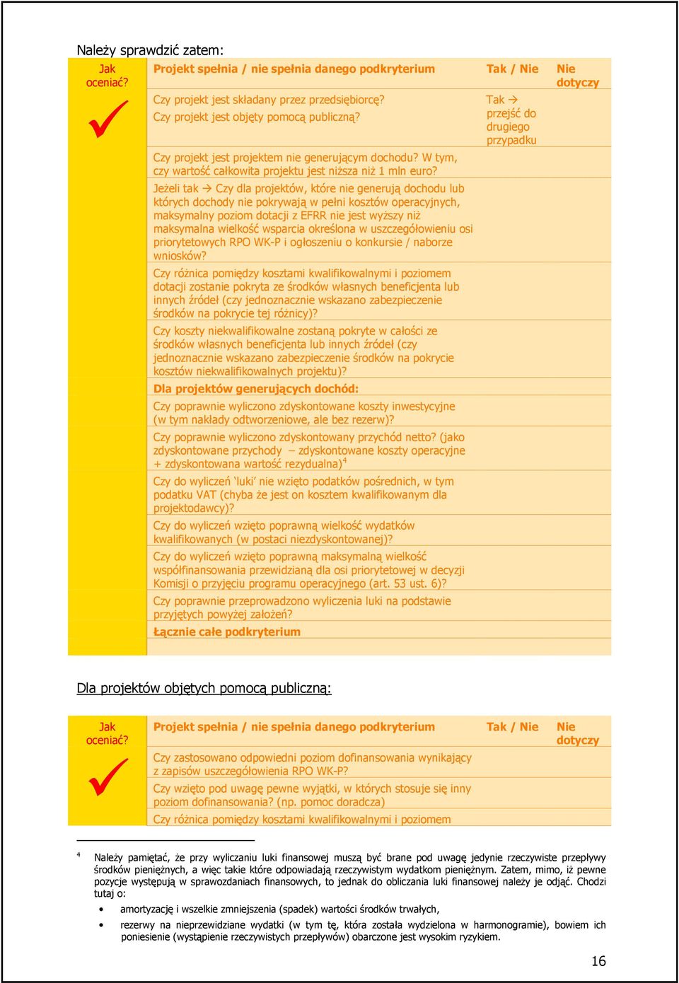 JeŜeli tak Czy dla projektów, które nie generują dochodu lub których dochody nie pokrywają w pełni kosztów operacyjnych, maksymalny poziom dotacji z EFRR nie jest wyŝszy niŝ maksymalna wielkość